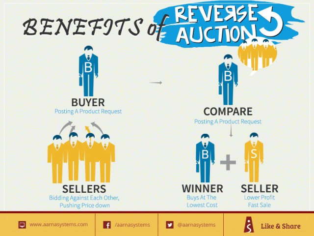 Benefits-of-reverse-auction