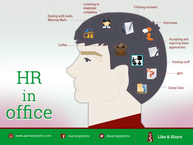 HR-in-office
