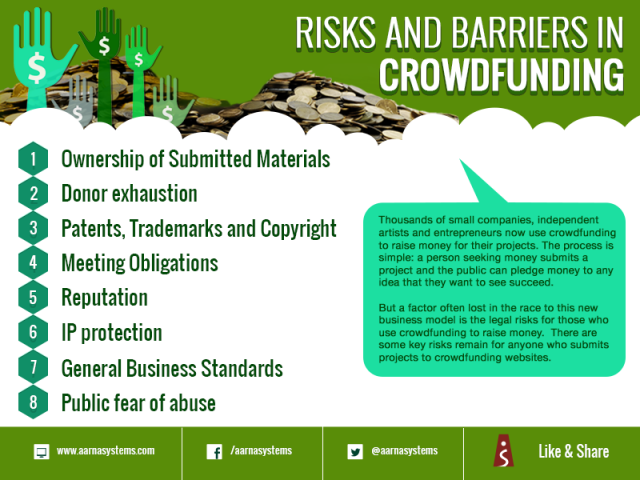 Risks-and-barriers-in-crowdfunding