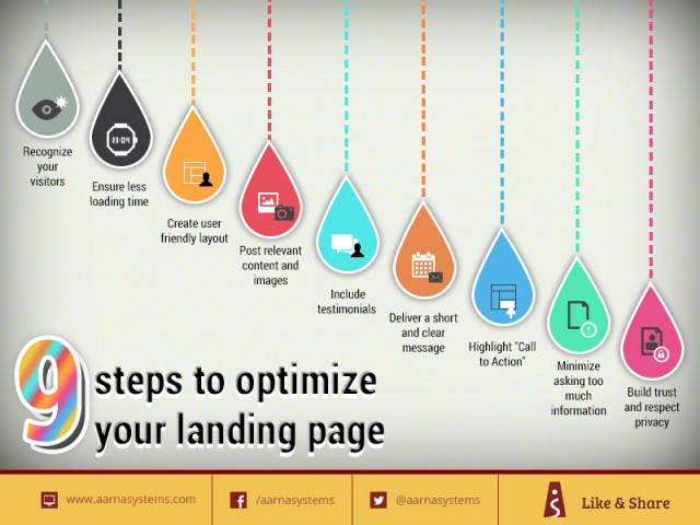 Steps-to-optimize-your-landing-page