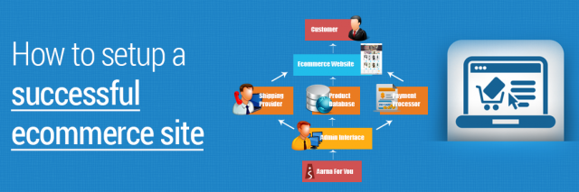How-to-setup-a-successful-ecommerce-website