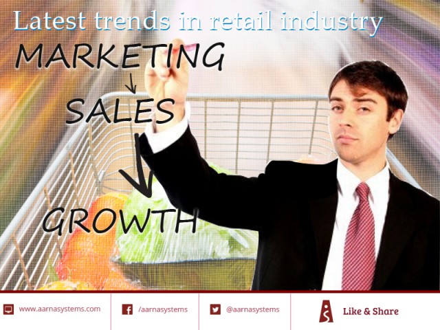 Latest trends in Retail industry