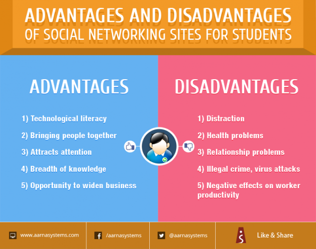 ADVANTAGES AND DISADVANTAGES OF SOCIAL NETWORKING SITES FOR STUDENTS