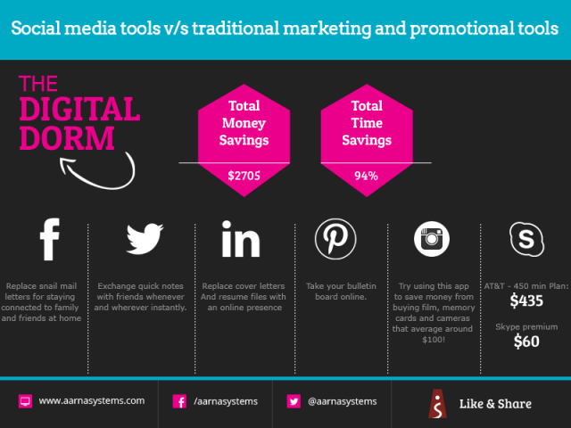 Social Media Tools v/s Traditional marketing and promotional tools