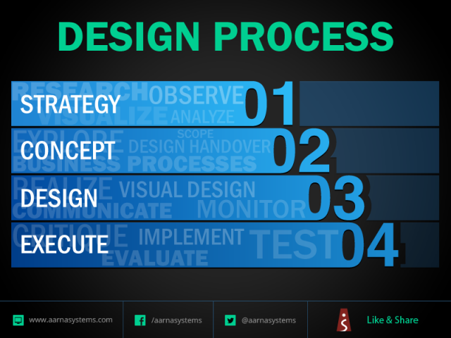 Design Process