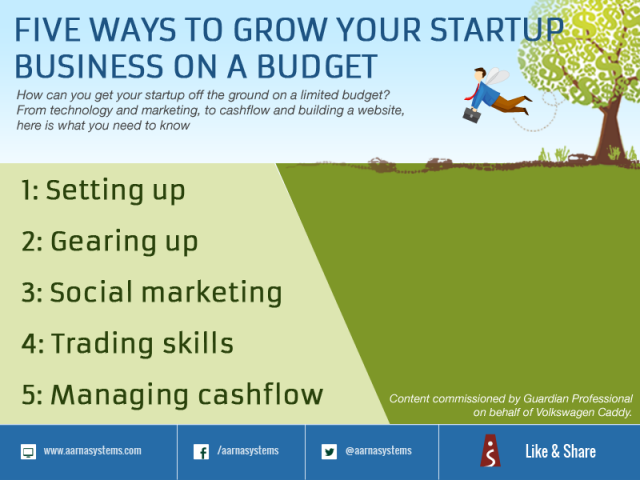 5 ways to grow your startup business