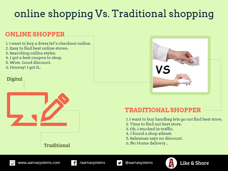 essay about online shopping and traditional shopping