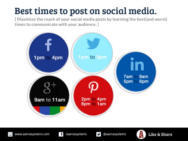 Best times to post on Social-Media