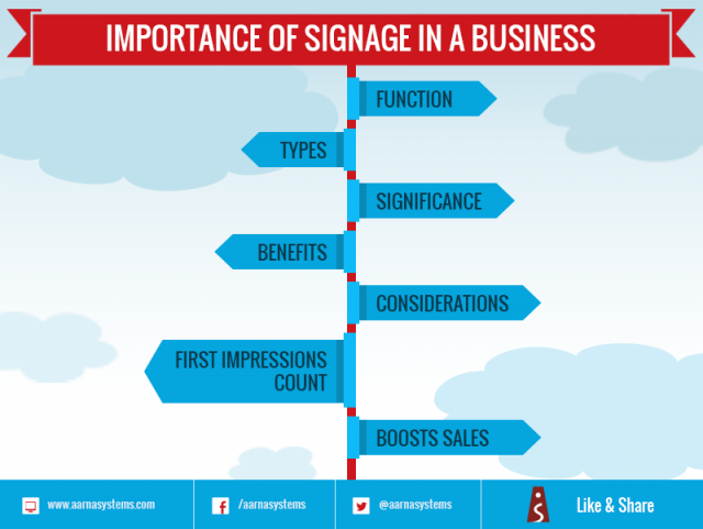 Importance of Signage in a business