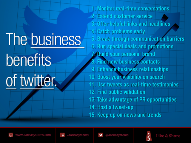 The business benefits of twitter