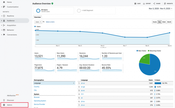 How To Add Google Analytics To Shopify: A Complete Guide