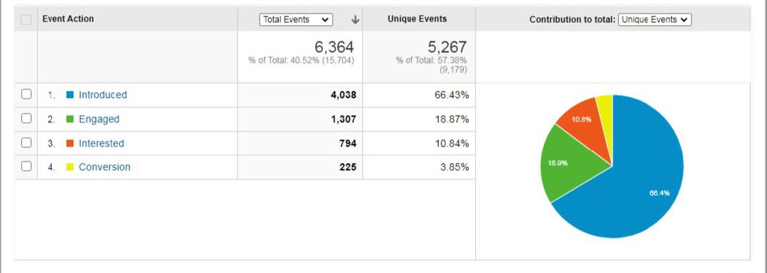 Digital Marketing stat-Aarna Systems