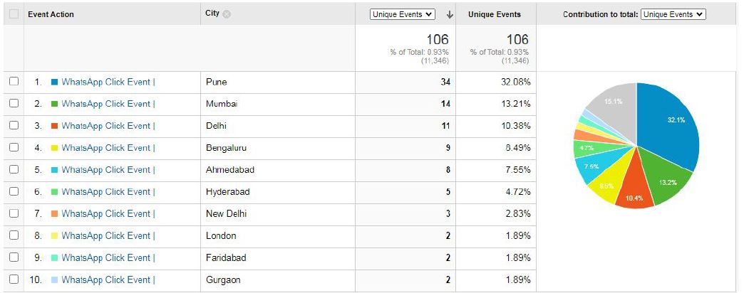 Digital Marketing stat- Best Digital Marketing company in pune Aarna Systems