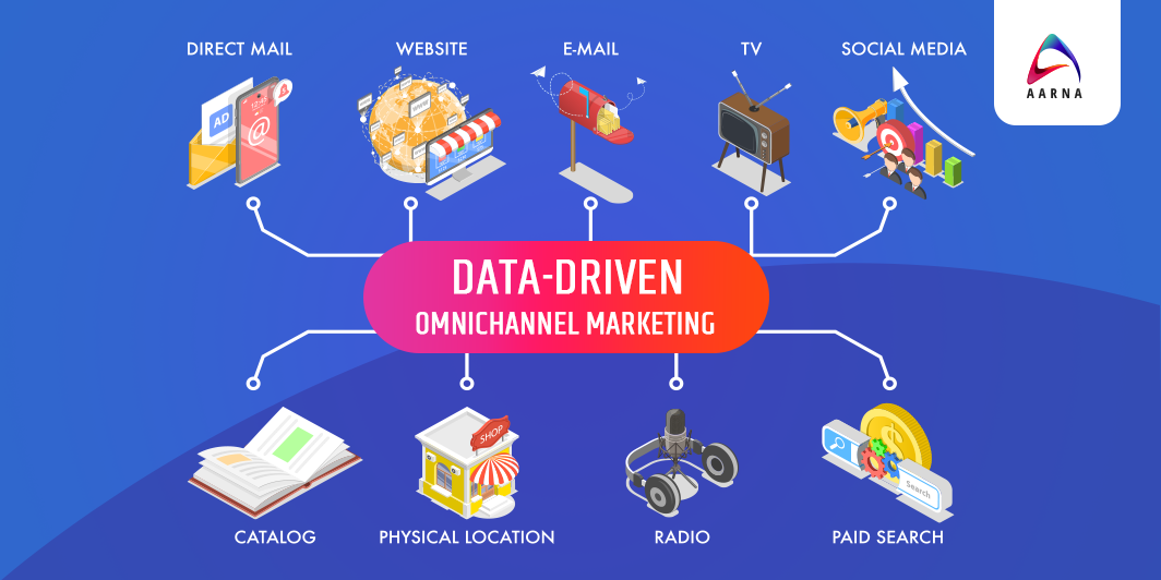 What is Omnichannel Aarna Systems