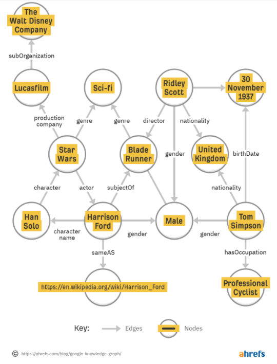 Website schema Stucture