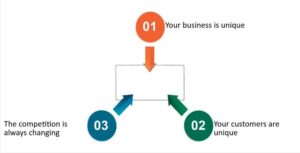 Customized-SEO-Strategy-for-Your-pune Business with best seo agency