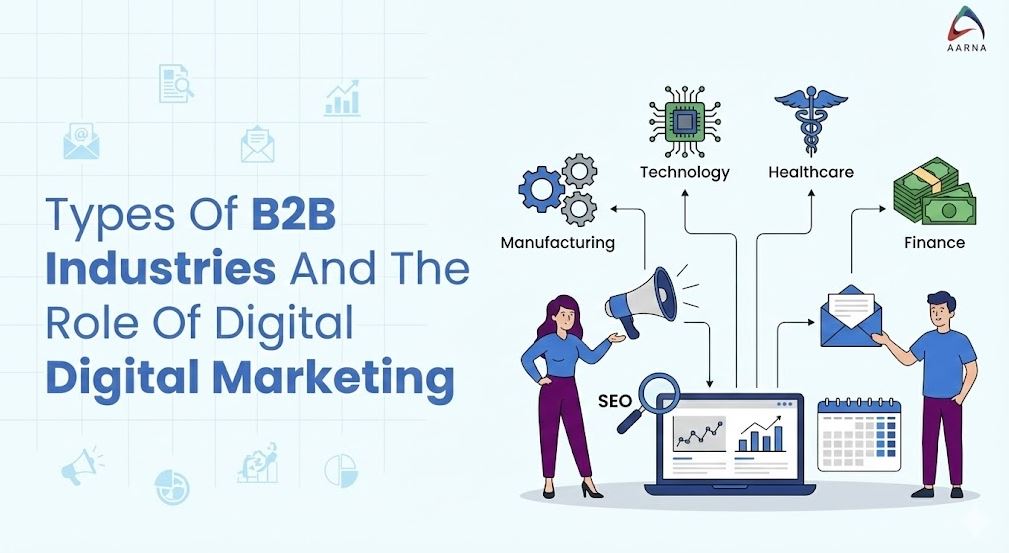 types of b2b industries