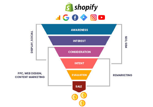 Shopify Marketing Sales Funnel - Aarna Systems