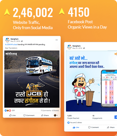 digital marketing company in India success story -  Sangitam Travels